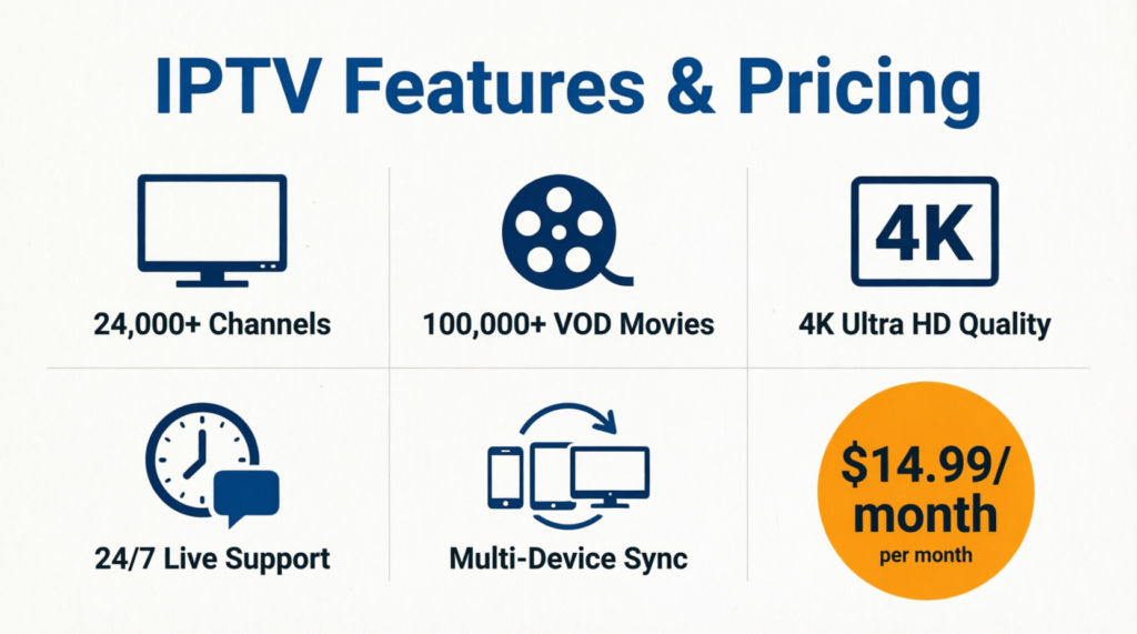 Save $1000+ per year with IPTV pricing vs cable