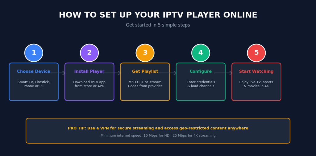 how-to-setup-iptv-player-online-step-by-step
