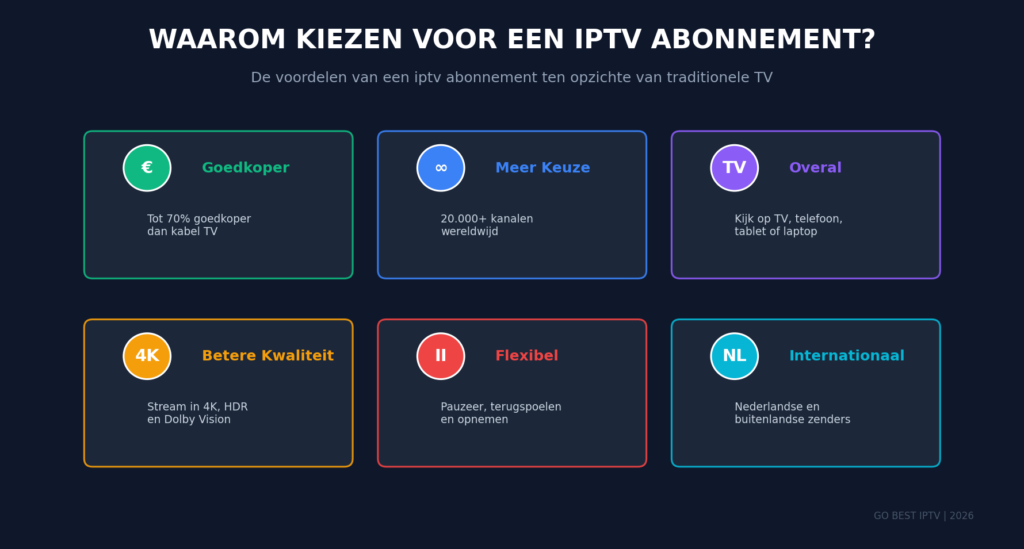 voordelen-iptv-abonnement-vs-kabel-tv-nederland