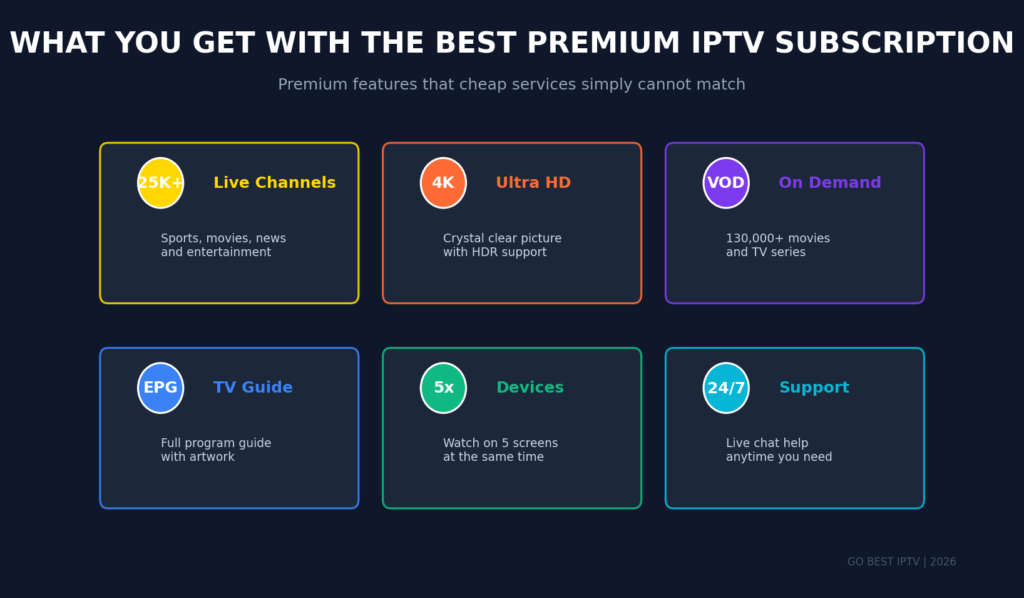 best-premium-iptv-subscription-features-4k-vod