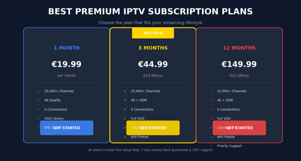 best-premium-iptv-subscription-plans-pricing-2026